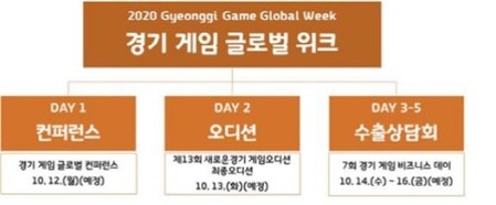 경기도, '경기게임 글로벌 위크' 12일 개막