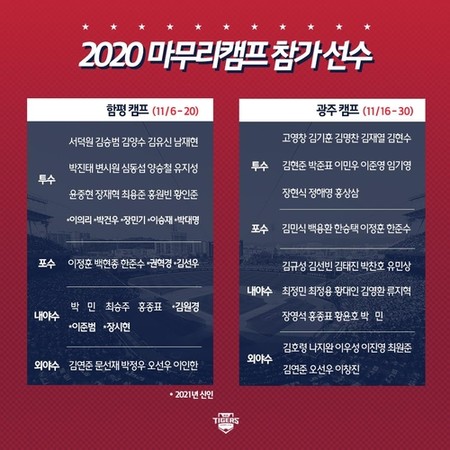 프로야구 KIA, 함평서 20일까지 마무리 훈련