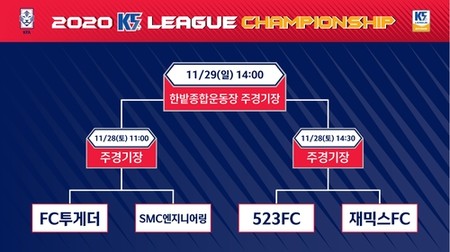 '생활축구 최강자' K5리그 챔피언십 4강 대진 완성