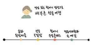 우수음식관광 공모전 최우수상에 '할머니 밥상 청송여행'