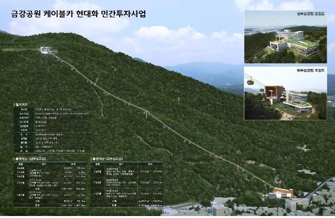 케이블카 바꾸고 유희시설 신설…부산 금강공원 탈바꿈