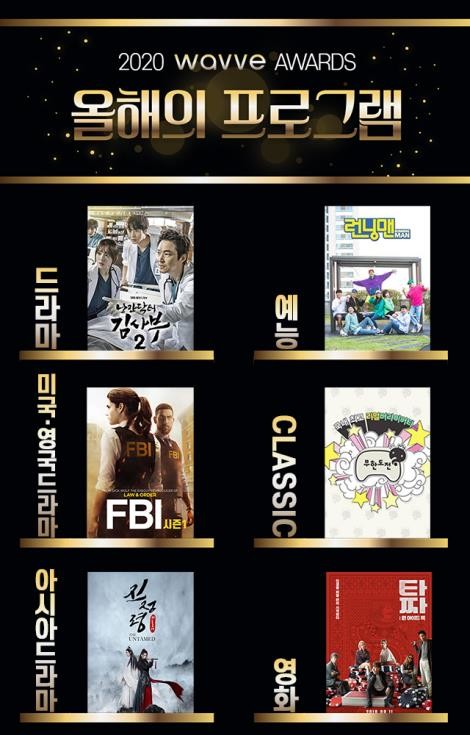 웨이브 올해 최다 시청작은 '런닝맨'