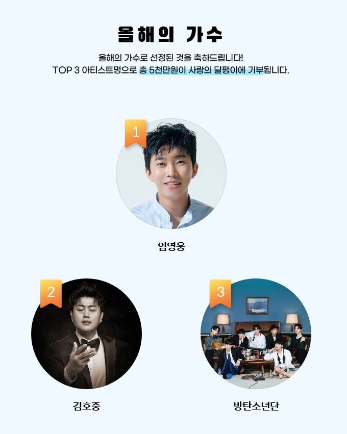 [게시판] 지니뮤직 고객이 뽑은 '2020년의 가수' 임영웅