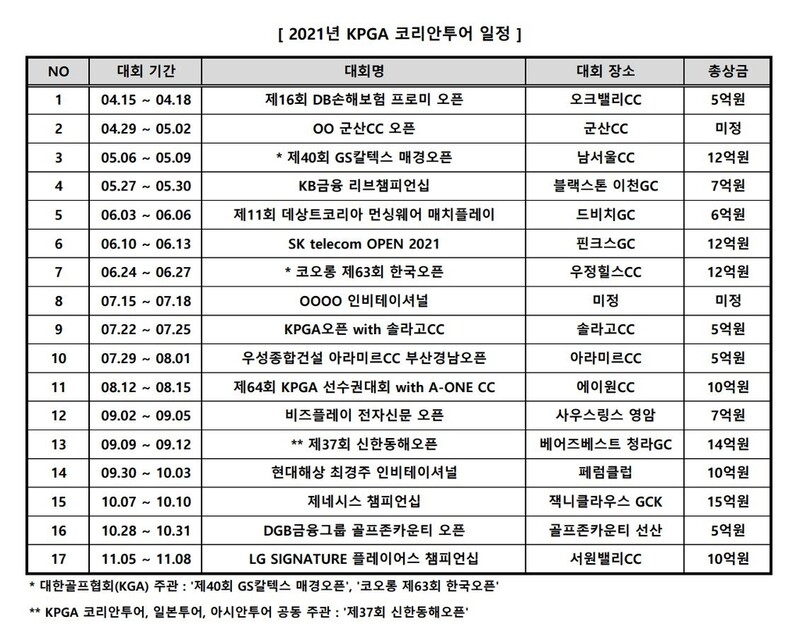 KPGA 코리안투어 4월 15일 개막…17개 대회 총상금 135억원 규모