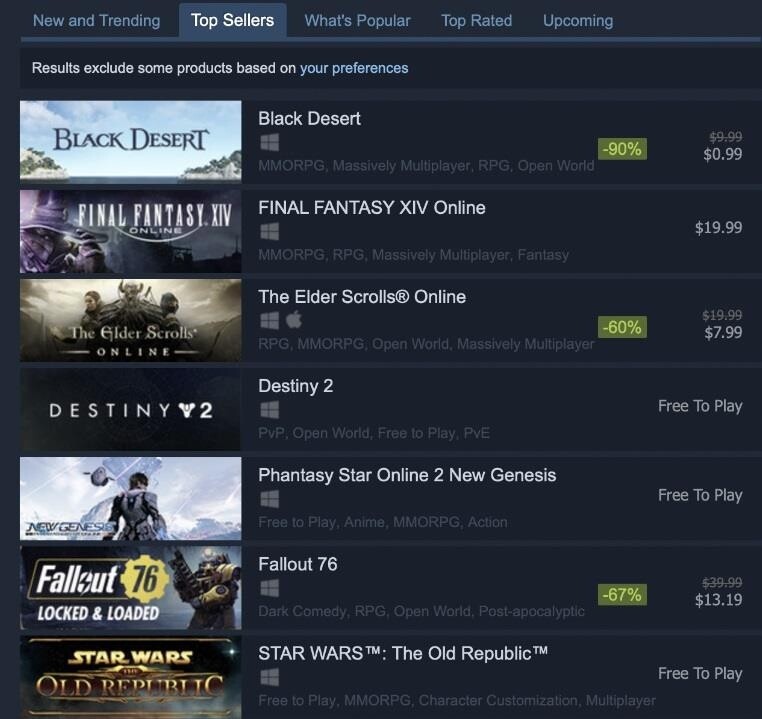 Pearl Abyss’ ‘Black Desert’ Ranks No. 1 in MMORPG Sales on ‘Steam’