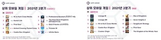 'Cross Worlds' and 'Lineage M' becomes most loved mobile games in South Korea