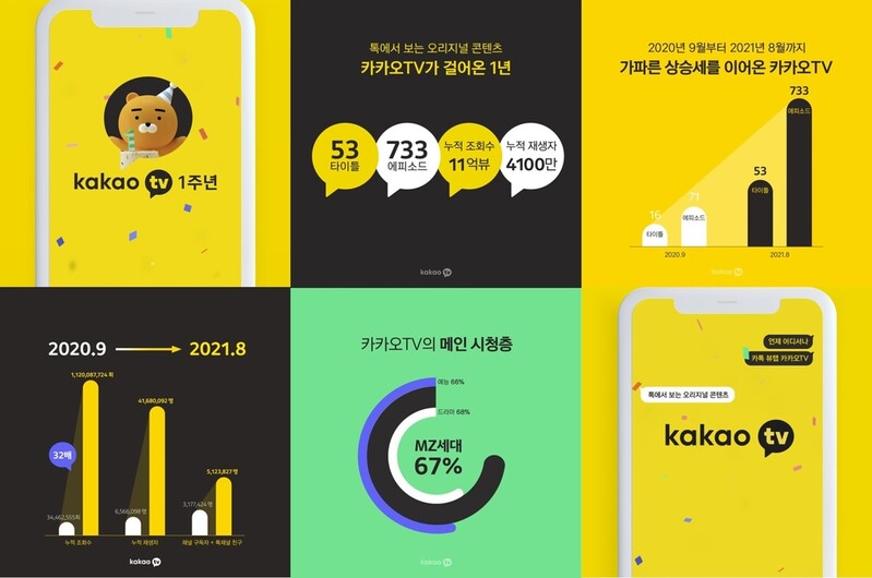 카카오TV 출범 1주년…참신한 콘텐츠로 11억뷰 돌파