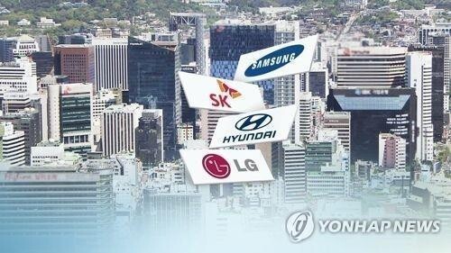 Top 4 take up bulk of major conglomerates' 2020 earnings