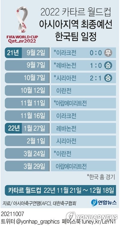 선제골로 승리 발판 마련…'증명하겠다'던 약속 지킨 황인범
