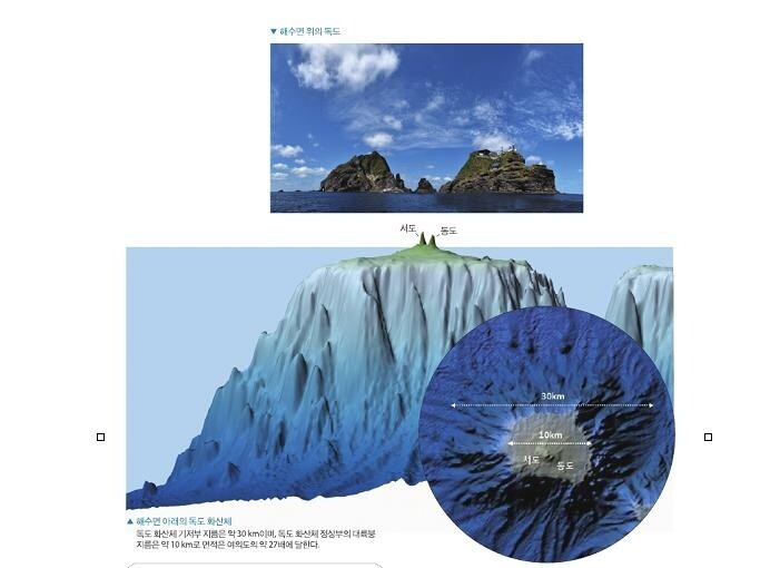 해양과학기술원, 독도 칙령의 날 121주년 기념 특별전