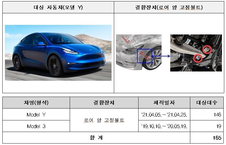 부품 불량·연료 누유…테슬라·BMW 등 4개사 2천530대 리콜