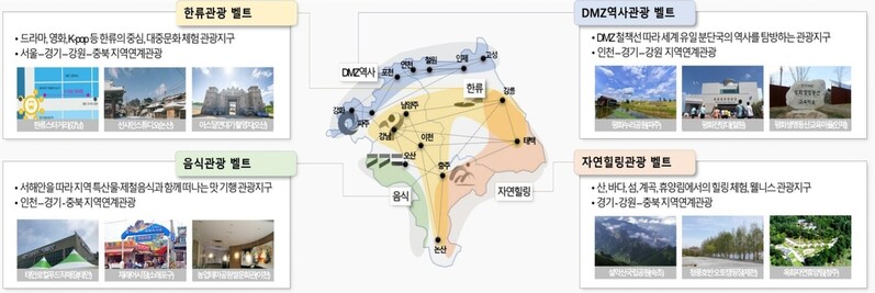 "4대벨트 구축·VR투어 도입"…수도권 광역관광 활성화 추진