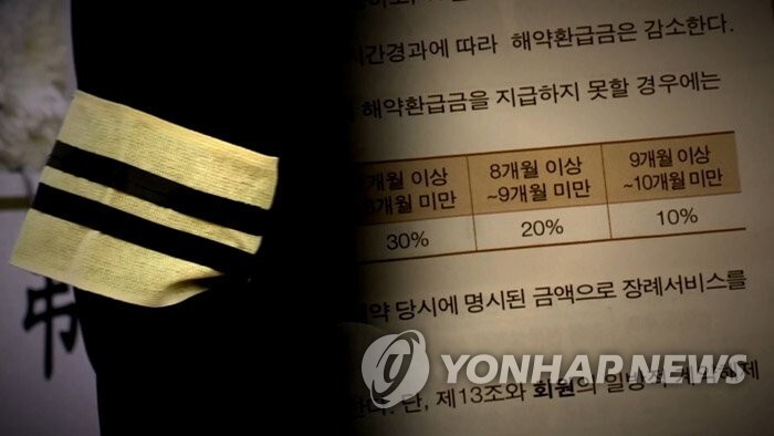 소비자원, 상조서비스 피해주의보 발령…올들어 140건 접수