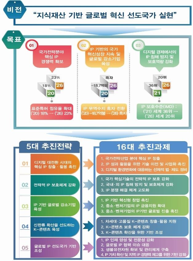 메타버스 내 상표 보호…AI활용 IP침해 판별시스템 개발 추진