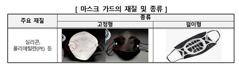 마스크 가드 착용 때 주의…마스크 방역효과 떨어질 수도