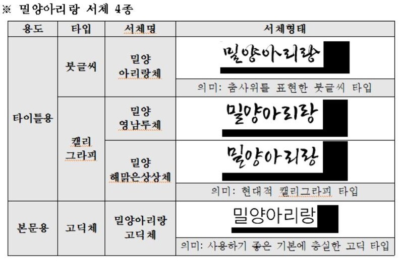 유네스코 무형유산 '밀양아리랑' 선율·리듬 담은 글씨체 개발