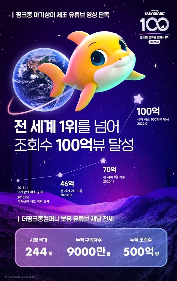 전세계가 들썩들썩 '아기상어' 15초의 마법…"1천억 뷰 꿈꿔요"