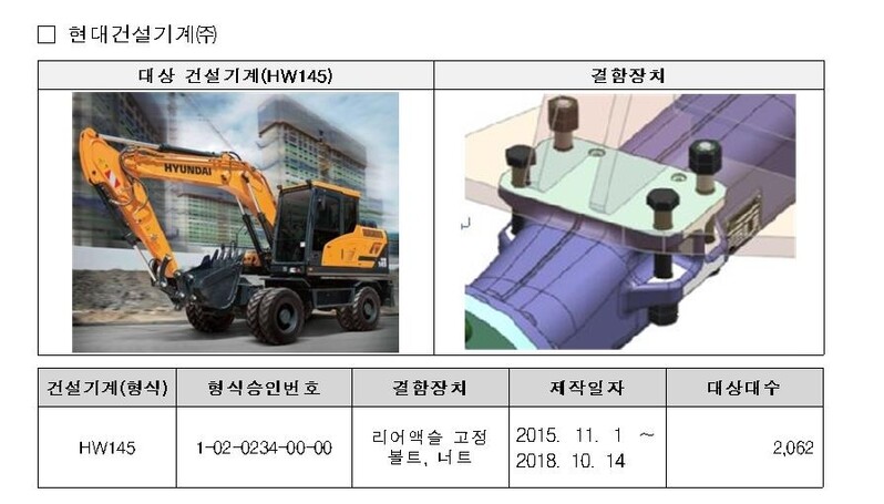 국토부, 현대건설기계·한국구보다 굴착기 2천734대 리콜