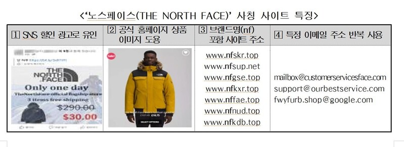 상품 안 보내고 연락두절…노스페이스 사칭 사이트 피해주의보