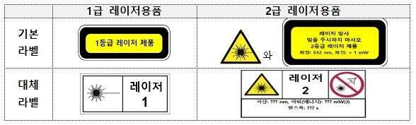 휴대용 레이저용품 안전관리 강화된다…KC 인증 대상 포함