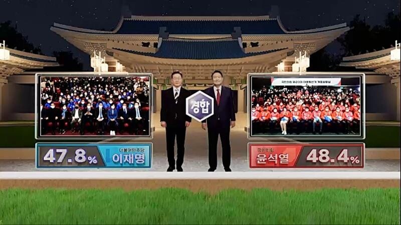 초박빙 대선 분석하는 특집방송…KBS '0.73%p 승패'·MBC '승부'