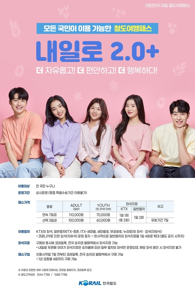 코레일, 철도여행 패스 '내일로 2.0 유스권' 이용 연령 확대