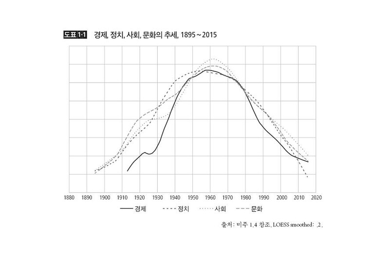 '나 홀로' 사회에서 '우리 함께' 사회로…신간 '업스윙'