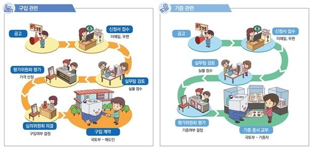 국토부 "국립도시건축박물관에 전시할 자료 공개구매"