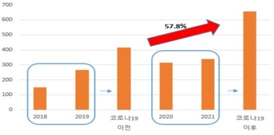 홈인테리어 증가에 가정 내 작업공구 안전사고도 급증