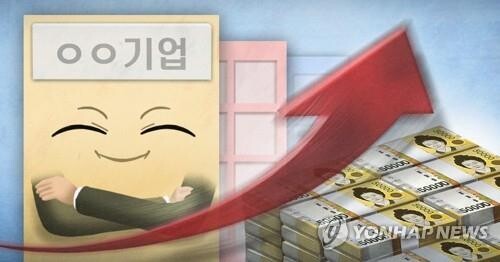 Listed firms' operating profit forecast to gain 9.6 pct this year