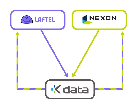 게임·애니 이용자 특성 결합분석…국내 첫 가명정보 결합 사례