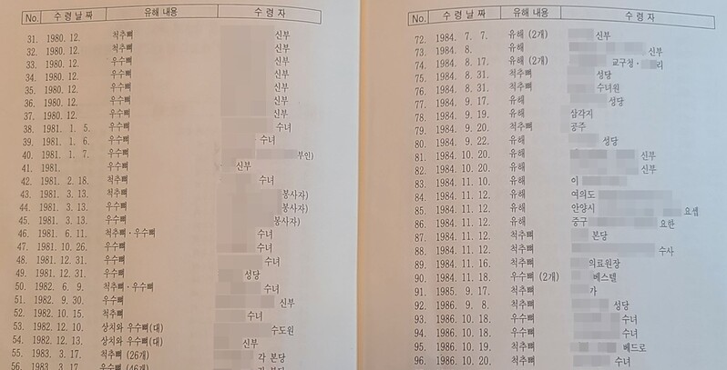 '공적 경배 대상' 聖김대건 신부 유해, 조각조각 나눠 가졌다