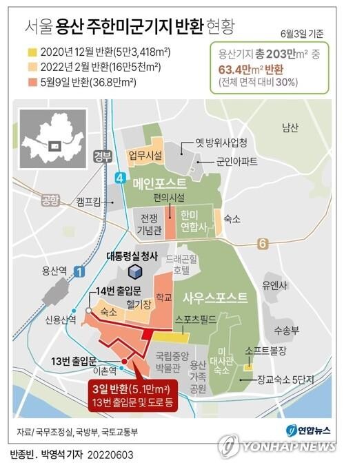 Allies in talks on new site for residual U.S. military facilities: sources