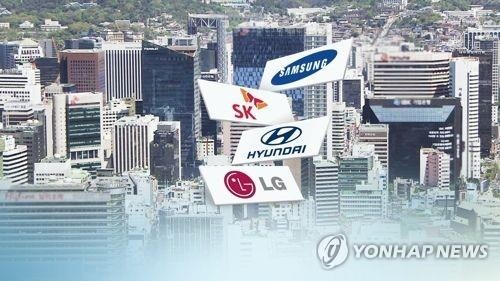 Top 5 biz groups' assets jump 38.2 percent over past decade