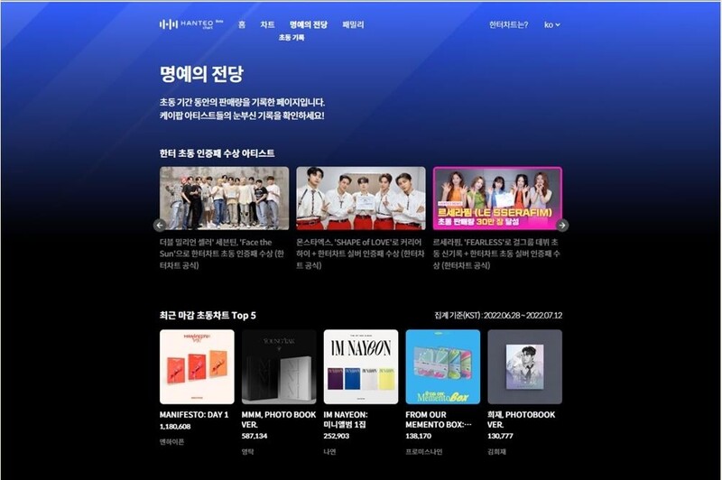 한터차트 개편…매출 따라 판매량 지수화·첫주 판매량 공표