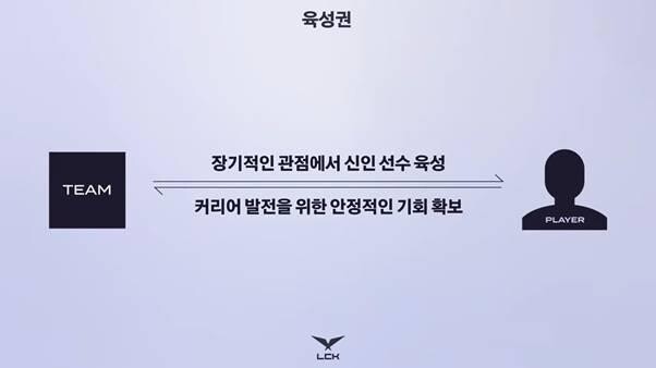 LCK, 신인 출전 보장권 등 새 제도 도입…"e스포츠 생태계 구축"