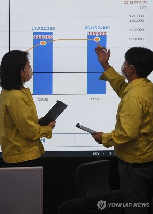 (LEAD) S. Korea's new COVID-19 cases above 100,000 for 3rd day; critical cases at over 2-month high