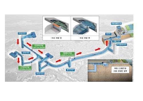 Seoul to build deep underground rainwater tunnels in 6 flood-prone areas