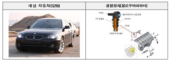 BMW·르노·포르쉐 등 6개사 2만6천449대 제작결함에 리콜