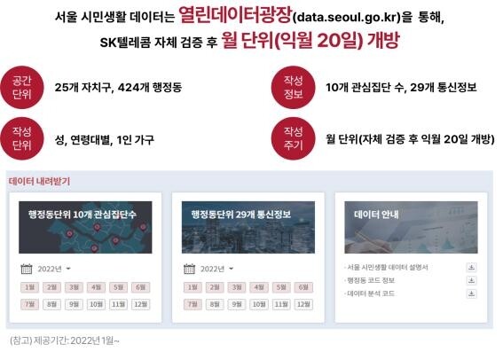 서울 1인 가구 153만 추정…'서울 시민생활 데이터' 첫선