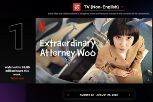 Power of 'Woo Young-woo,' drama tops Netflix non-English dramas for five consecutive weeks even after ending