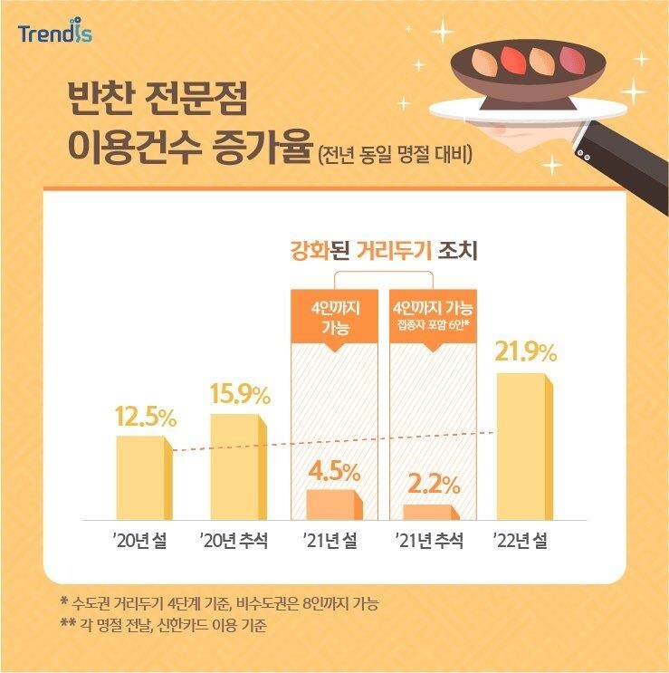 바뀌는 명절 트렌드…차례 음식도 반찬전문점 이용