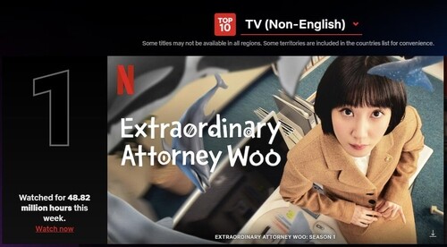 'Extraordinary Attorney Woo' tops Netflix chart for 6th straight week