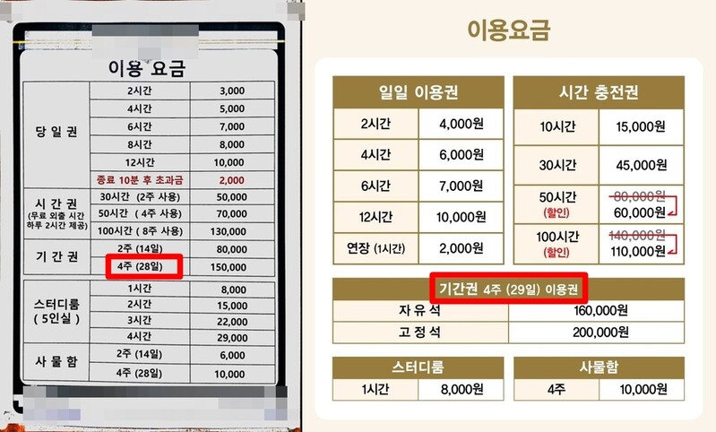 [OK!제보] 180시간 남은 이용권 환불 불가?…스터디카페 소비자피해 잇따라