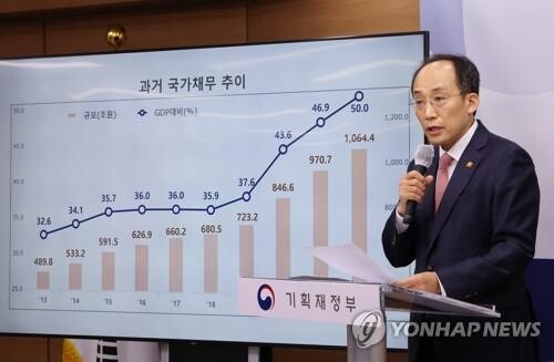 S. Korea seeks to introduce tighter rules to improve fiscal health