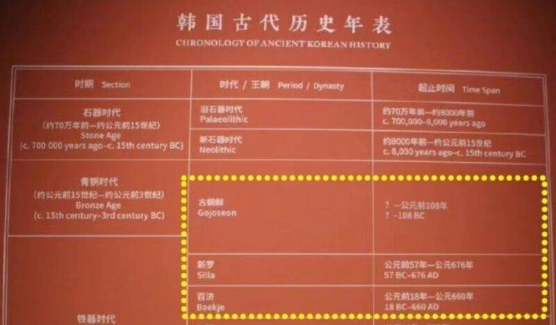 中박물관, 한국사 연표 철거…서경덕 "현 상황 면피 꼼수"