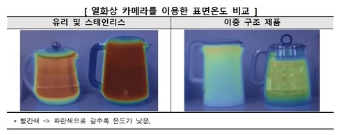 무선주전자 표면온도 대부분 80도 넘게 올라가…"화상 주의"