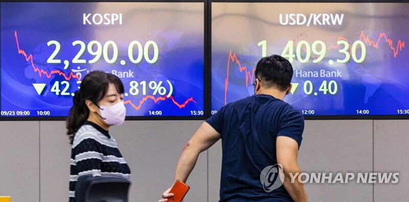 Won falls below 1,420 mark per U.S. dollar for 1st time in over 13 years on global tightening