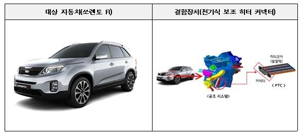 화재 또는 에어백 미작동 가능성…기아·포드 등 10만대 리콜