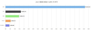 China has largest number of Hallyu club members